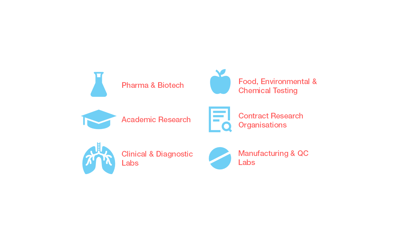 An image showing the primary user groups of Electronic Lab Notebooks