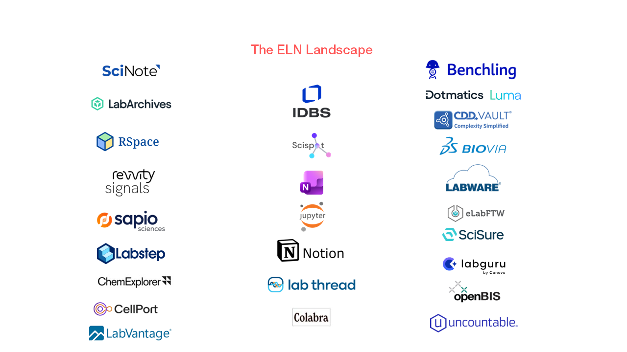 An image showing examples of a few ELNs currently used by labs
