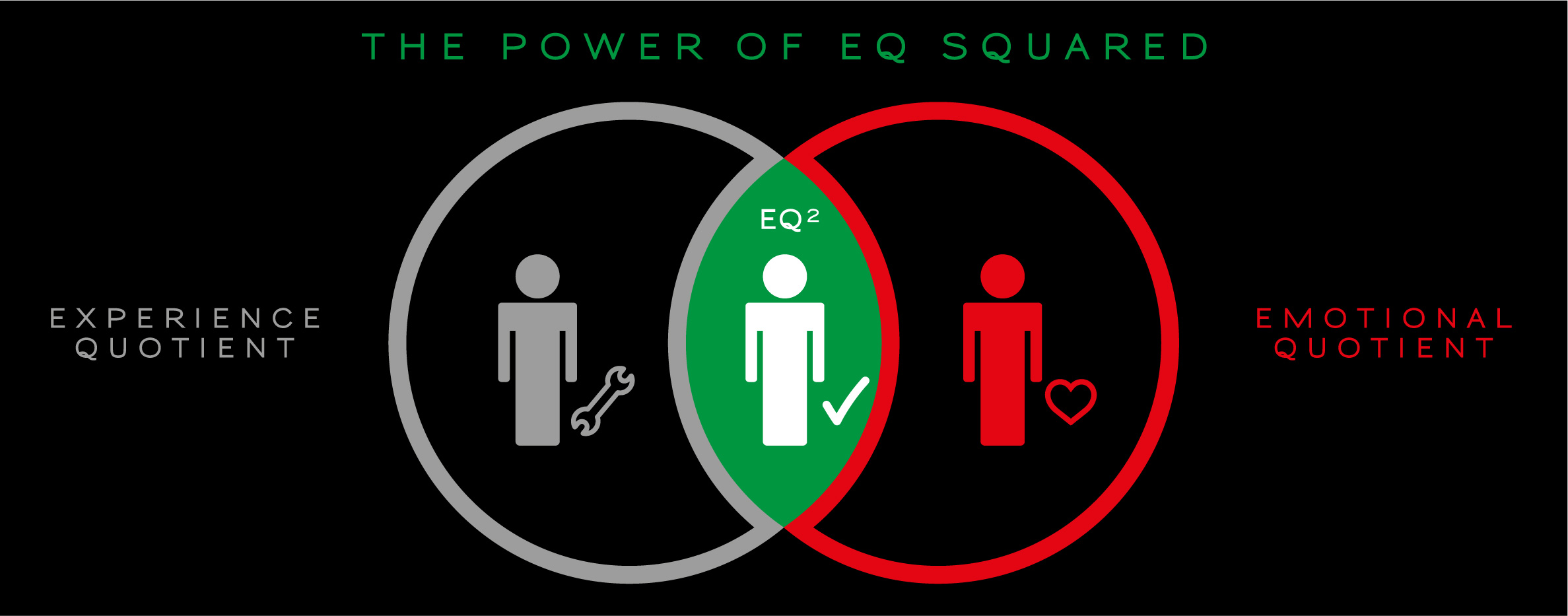 Why Digital Lab Transformation Needs EQ², Not Just Technology & Expertise